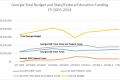 Georgia Total Budget