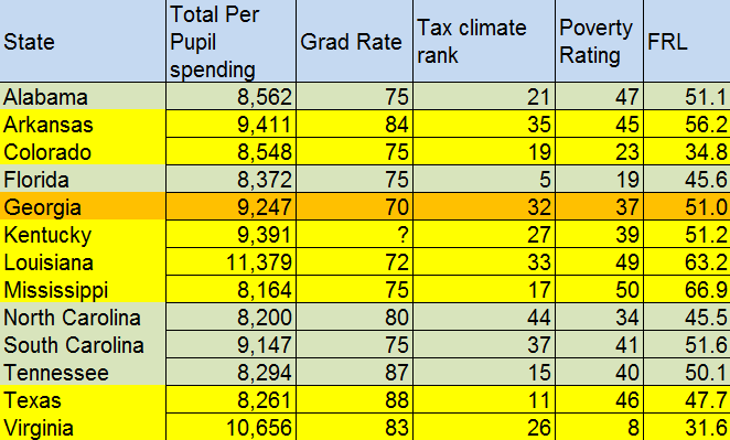 Spending, rate and ranking data